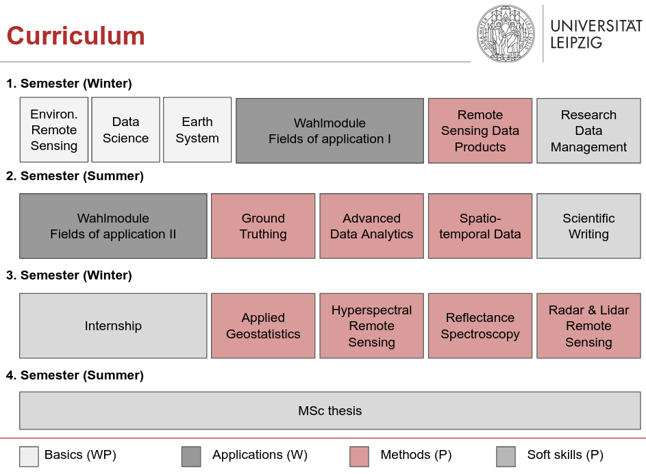enlarge the image: Curriculum of the Master's degree program "Earth System Data Science & Remote Sensing"