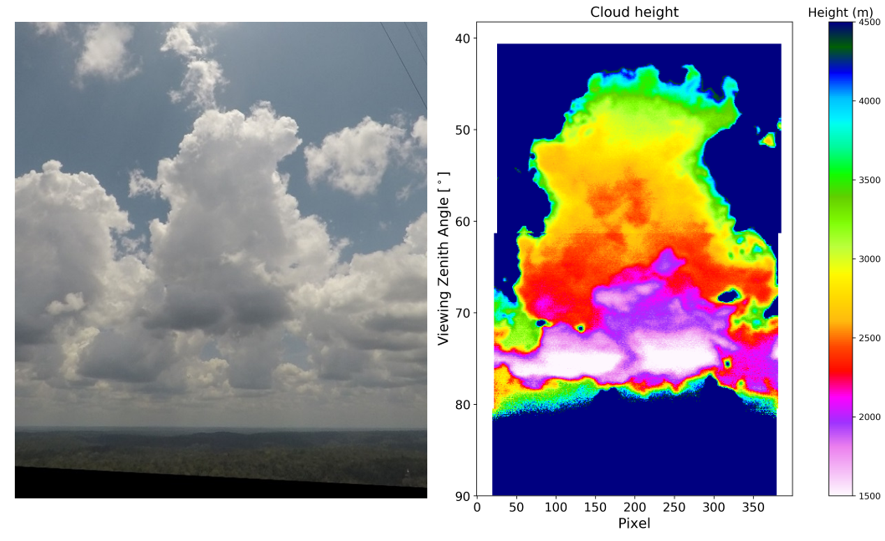 Linke Abbildung zeigt ein Foto konvektiver Wolken über dem Regenwald. Rechts ist eine der Wolken farbkodiert dargestellt, die die Höhe der einzelnen Wolkenteile zeigt. Foto/Grafik: Kátia Mendes de Barros