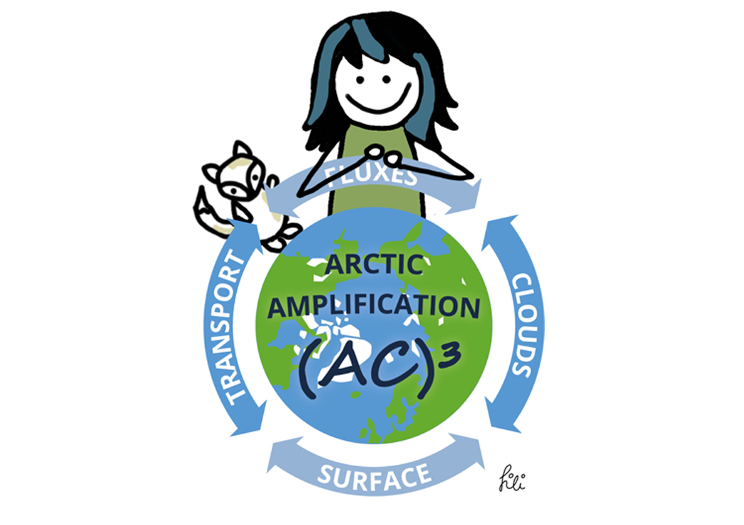 zur Vergrößerungsansicht des Bildes: Klima und Forschung leicht erklärt - Mias Klimatagebuch / Logo: AC3, Illustration: Simone Lindemann
