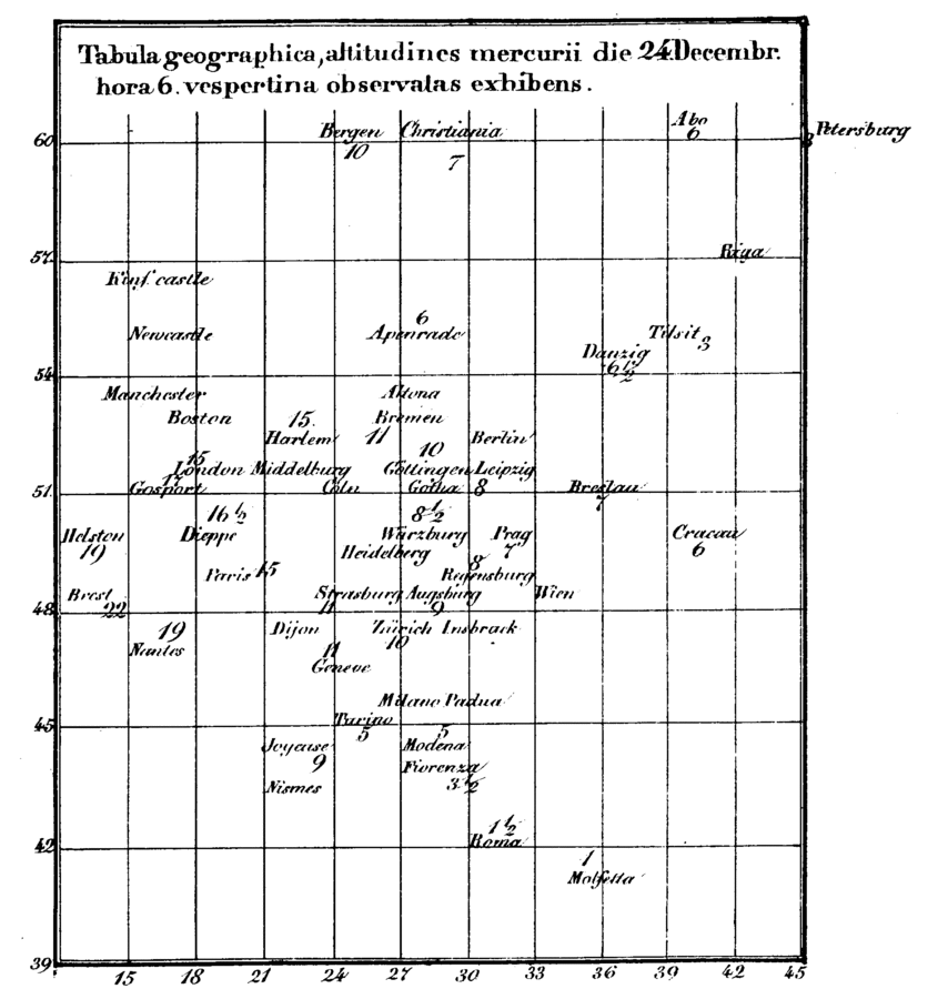 First synoptic weather charts by H. W. Brandes showing air pressure variations on 24.12.1821, 6 o'clock in the evening. From: H. W. Brandes, De Repentinis Variationibus in Pressione Atmosphaerae Observatis, Leipzig, 1826