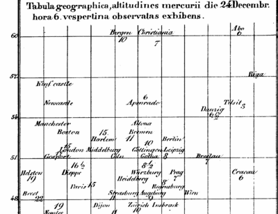 First synoptic weather charts by H. W. Brandes showing air pressure variations on 24.12.1821, 6 o'clock in the evening. From: H. W. Brandes, De Repentinis Variationibus in Pressione Atmosphaerae Observatis, Leipzig, 1826