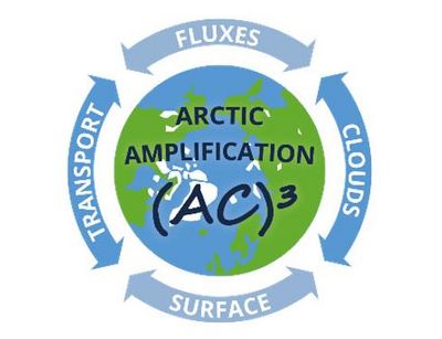 Logos des Transregio-Projekts (AC)3 zur Arktischen Klimaverstärkung