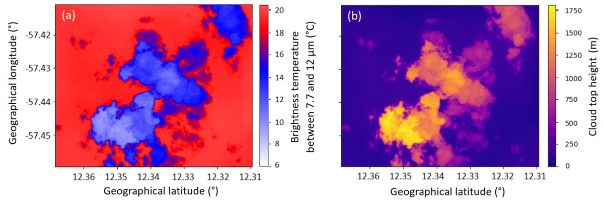 VELOX measurements at 9 km altitude during EUREC4A show (a) the distribution of the uncorrected brightness temperature of cumuli tops with a minimum of 6°C and a sea surface with a maximum of about 20°C and (b) the derived cloud top height. Graph: Michael Schäfer / University of Leipzig 