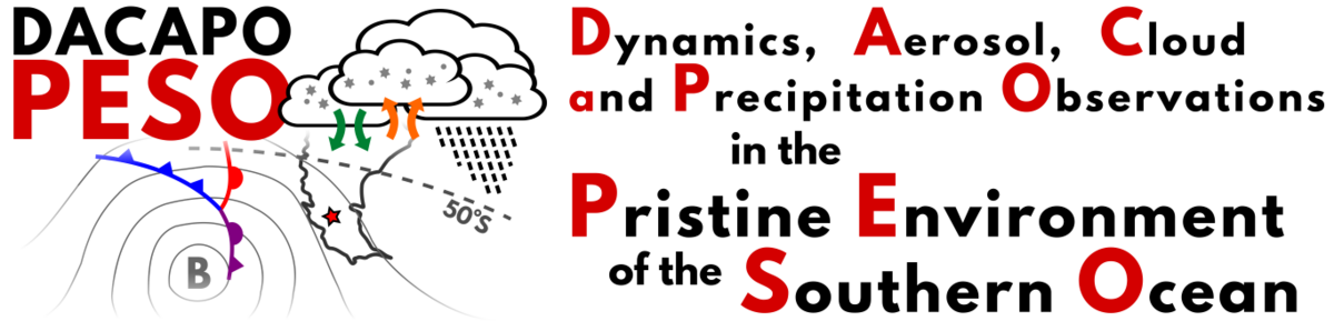 Logo of the research project DACAPO-PESO. TROPOS