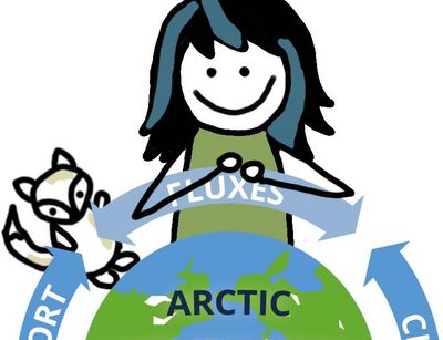 Klima und Forschung leicht erklärt - Mias Klimatagebuch / Logo: AC3, Illustration: Simone Lindemann