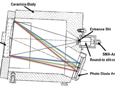 Alternativtext: The schematics shows a cross section through a grating spectrometer. It illustrates the simplified photon path. Radiation passes the entrance slit. A grating disperses the radiation into it‘s spectral components which are detected by a photodiode array. Graphic: André Ehrlich / University of Leipzig